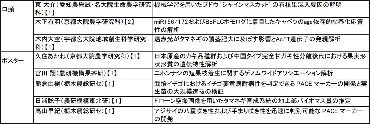 TOPIC1