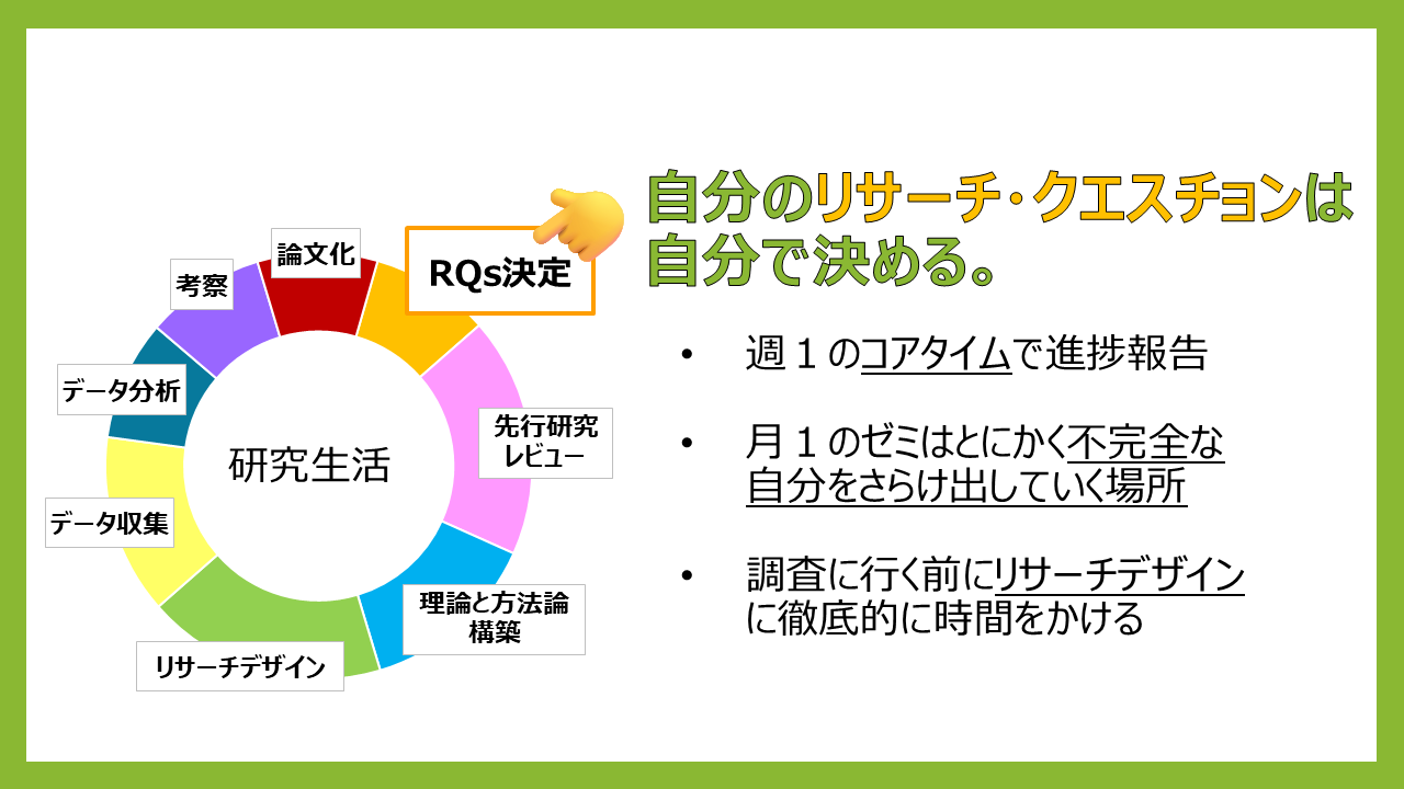 リサーチクエスチョン