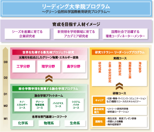 グローバルCOE ～国際競争力の強化に向けて～