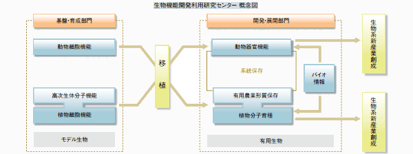 フィールド科学教育研究センター