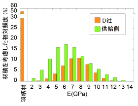 供給側と利用側の材質分布
