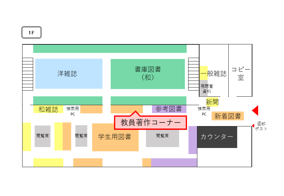 教員著作コーナーの案内図