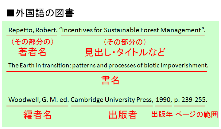 参考文献リスト－図書について書く
