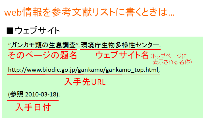 参考文献リスト－web情報について書く