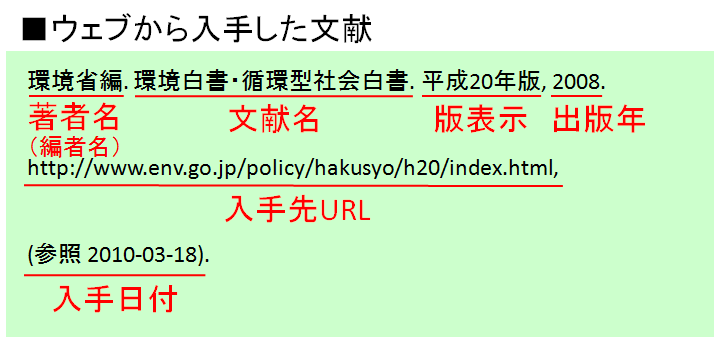 参考文献リスト－web情報について書く