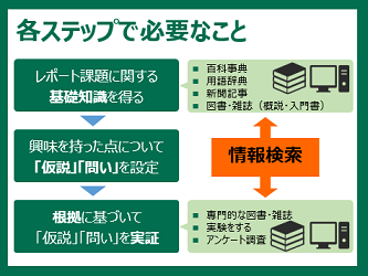 |[go邱